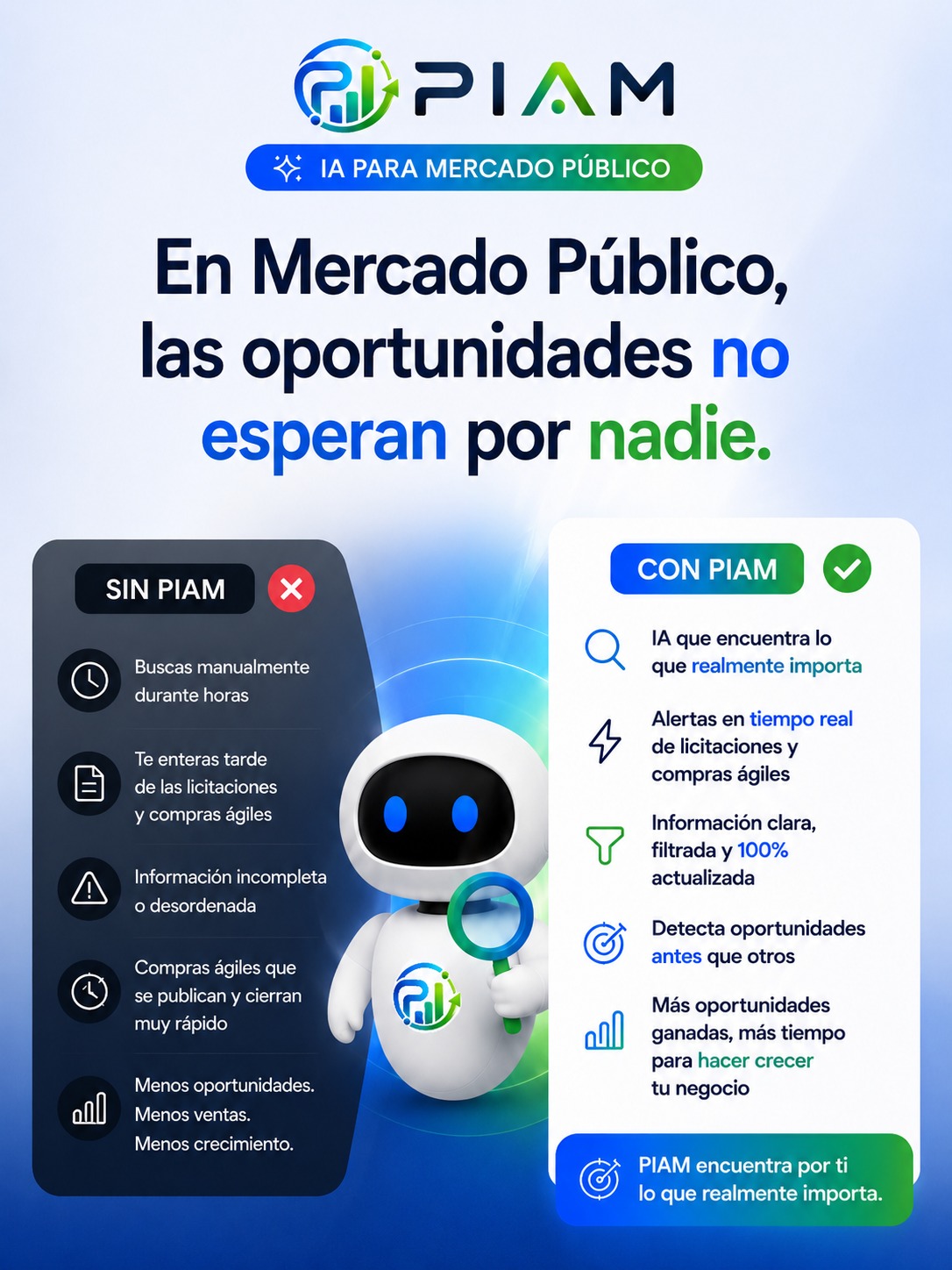 Comparación: Sin PIAM vs Con PIAM — IA para Mercado Público